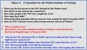 Questions for the Wuhan Institute of Virology