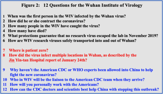 Questions for the Wuhan Virology Institute